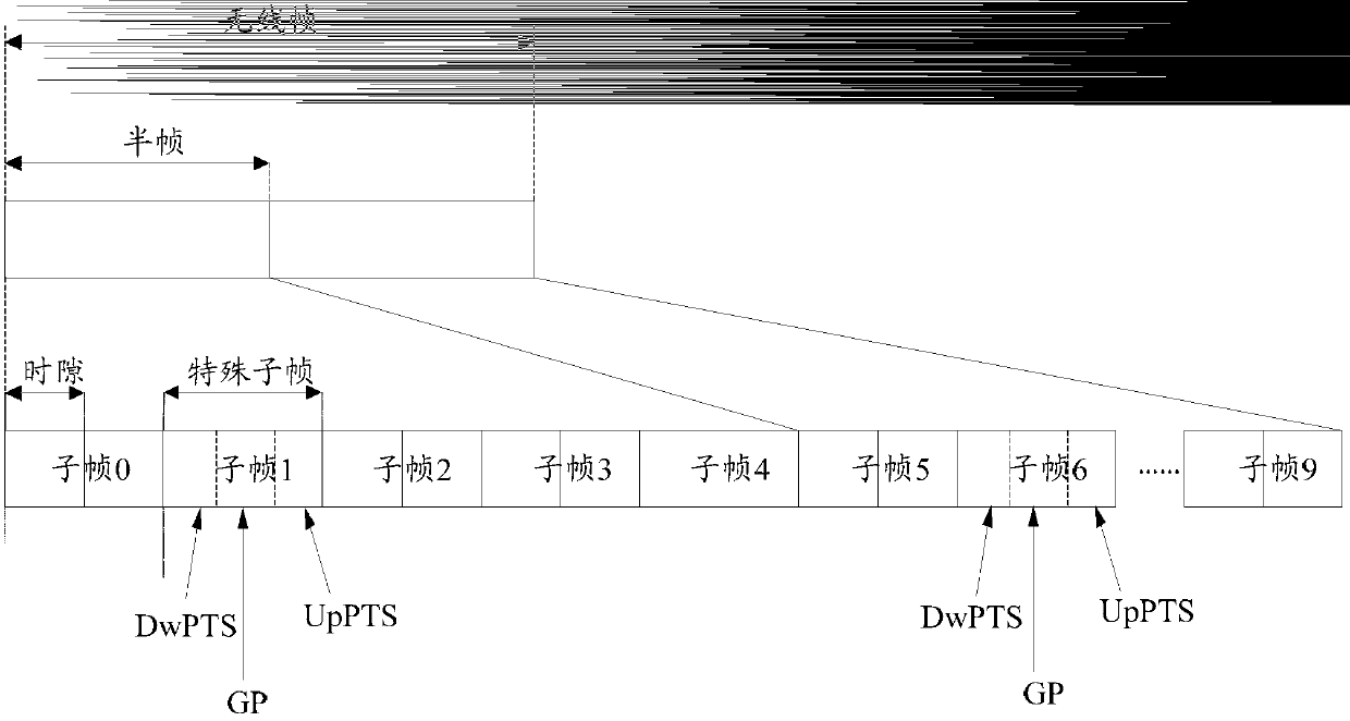 A transmission method of pusch