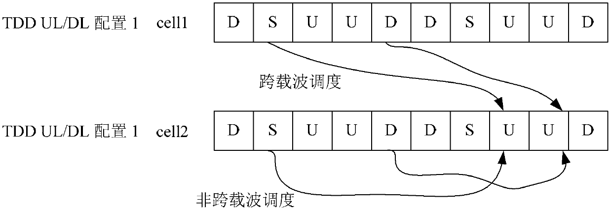 A transmission method of pusch