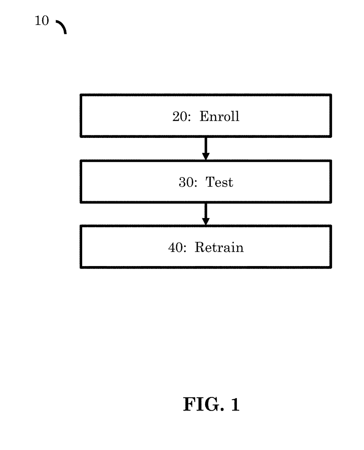 Method and system for implicit authentication