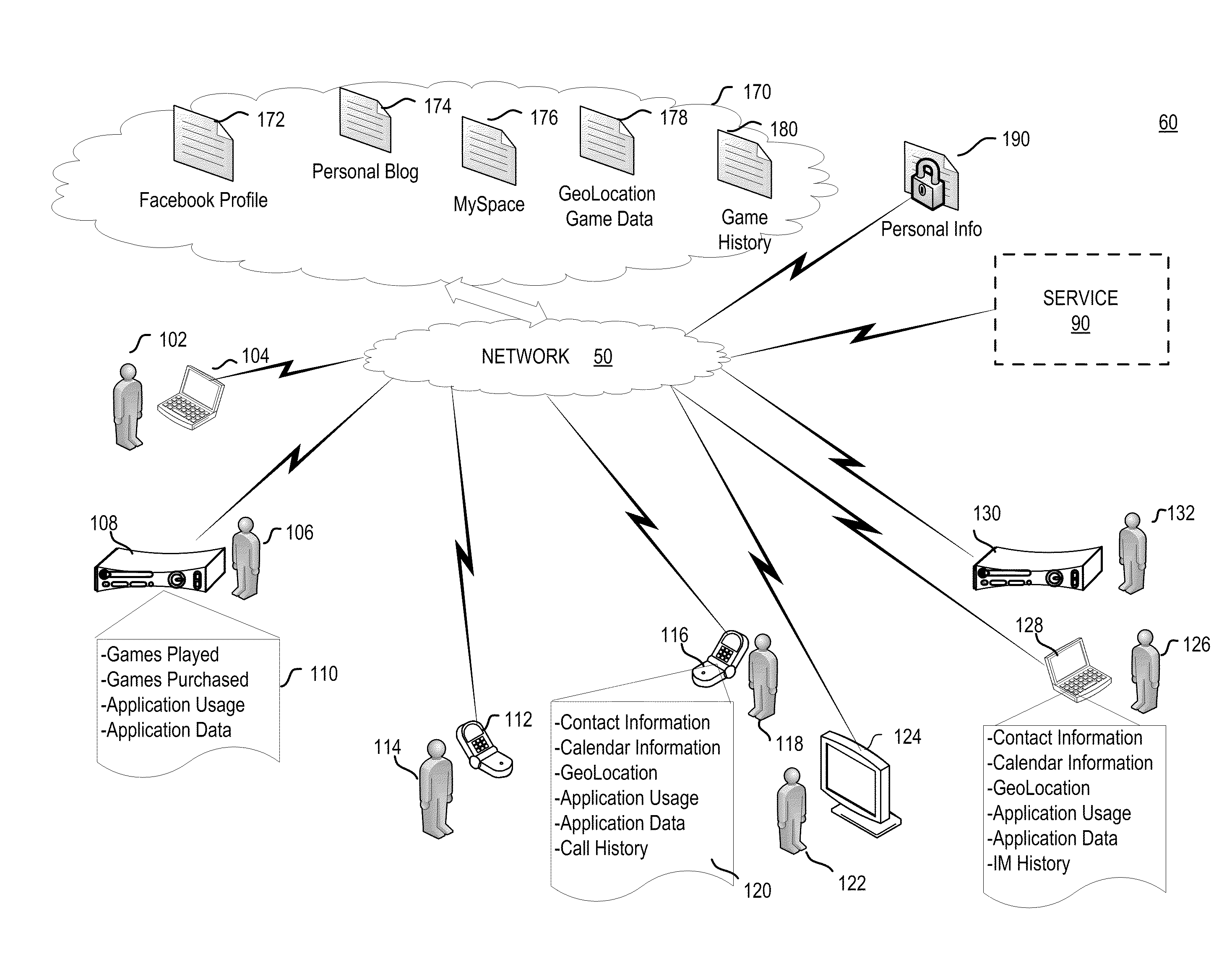 System for universal mobile data