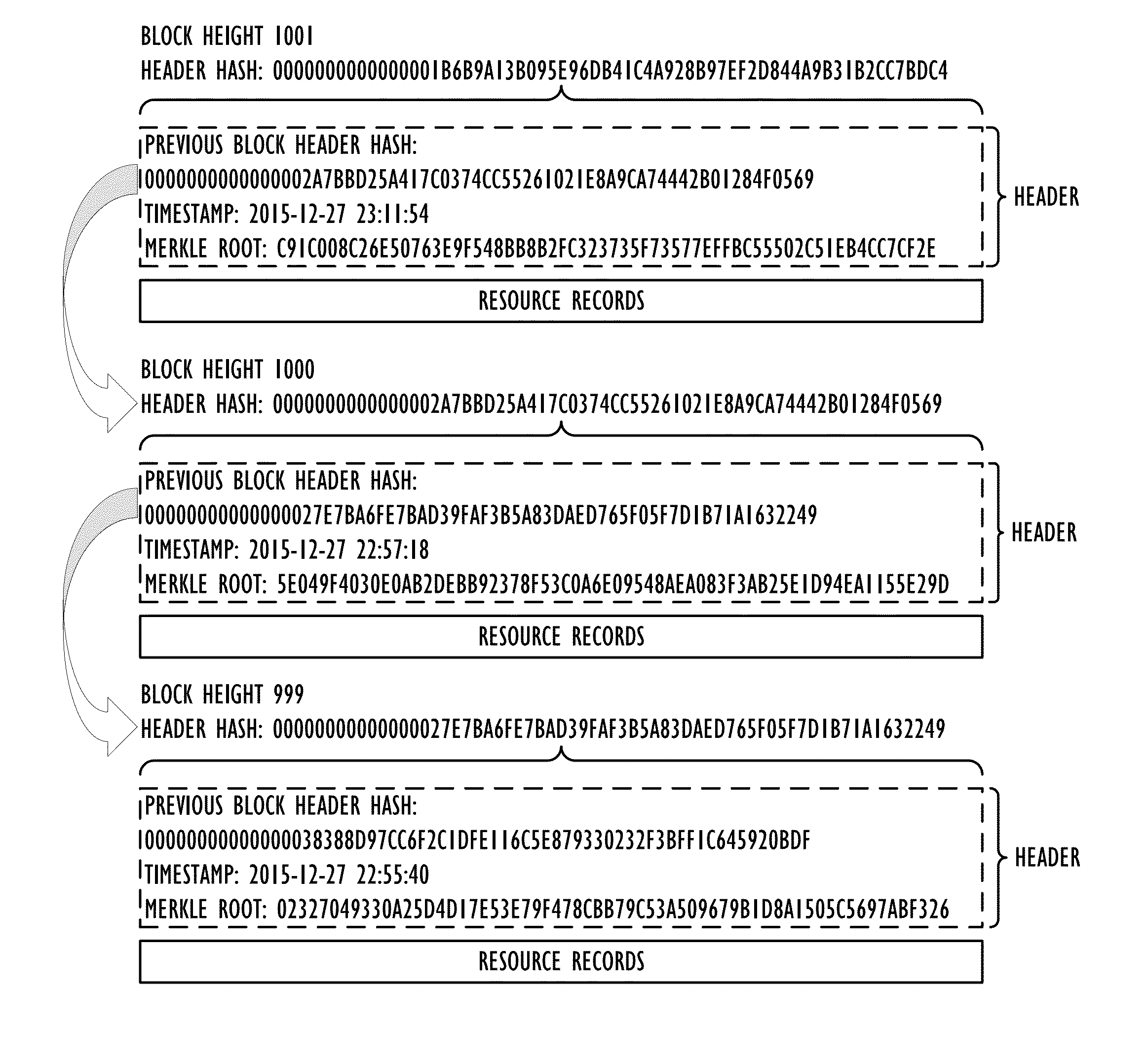 Out-of-band validation of domain name system records