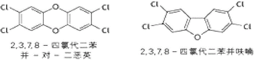 Preparation method and application of catalyst for removing dioxin from flue gas