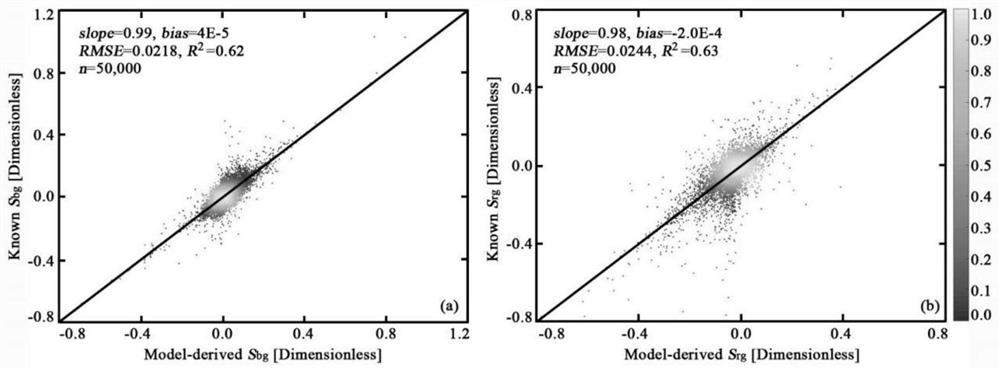 Satellite remote sensing reflectivity product data residual error correction method