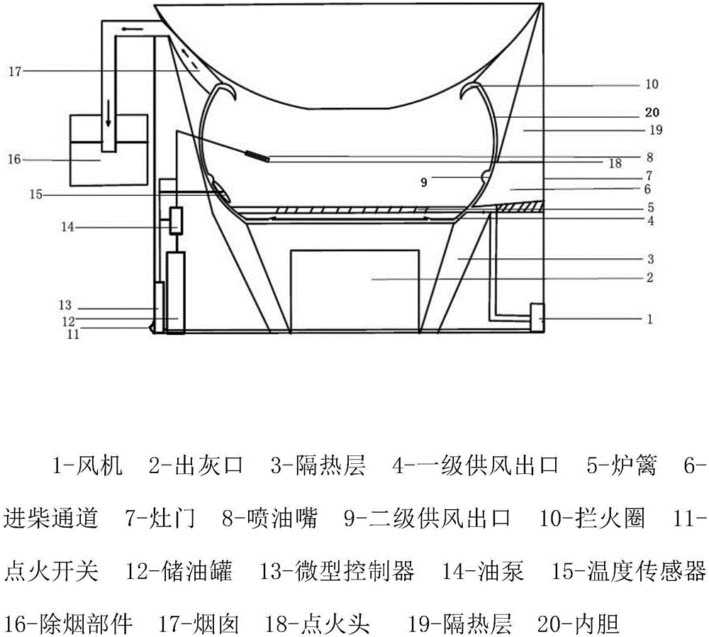 Automatic ignition firewood-fired stove and ignition method thereof