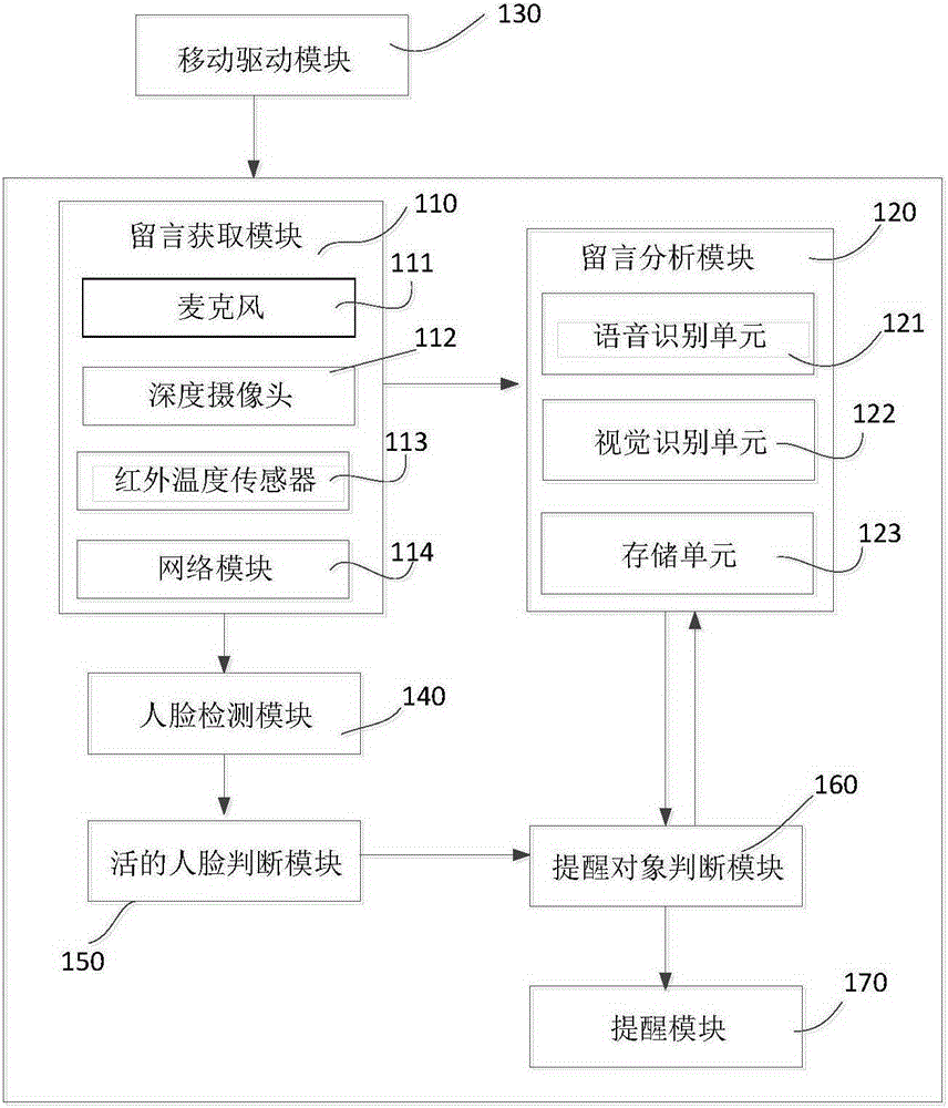 Intelligent prompting method and system based on mobile robot