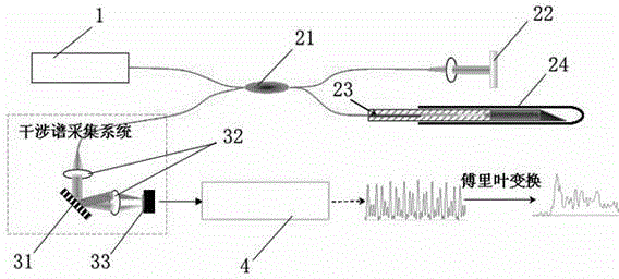 OCT system based on multispectral LED light source