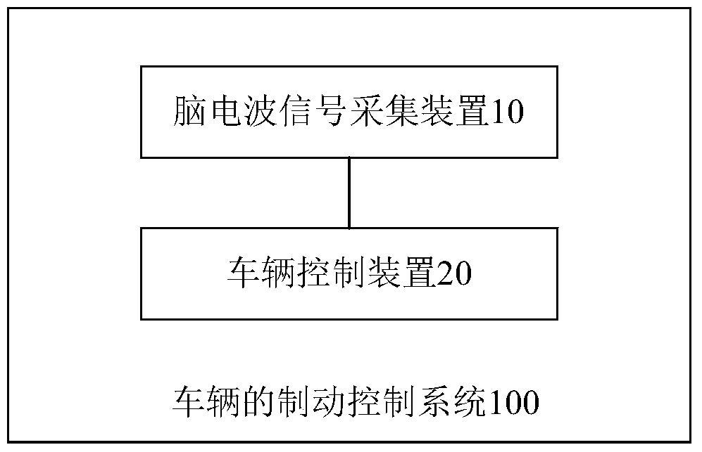 Vehicle brake control method and system