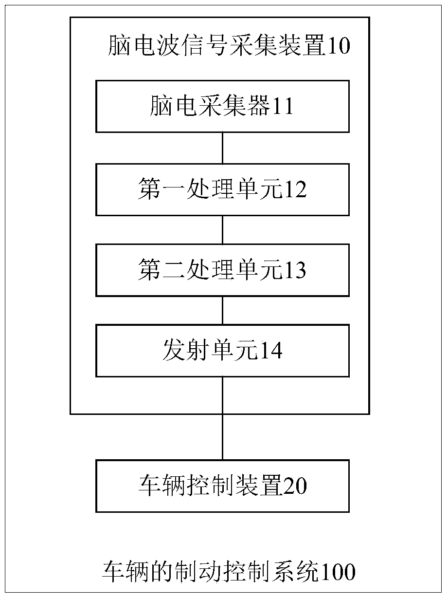 Vehicle brake control method and system