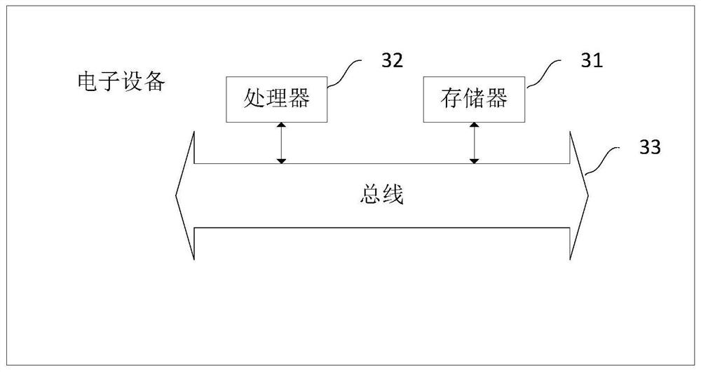 A reminder method and device for fatigue driving