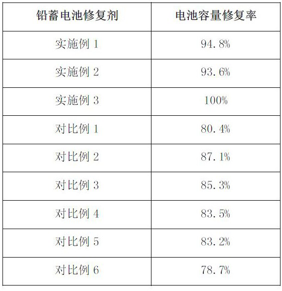 Lead storage battery repairing agent and repairing method