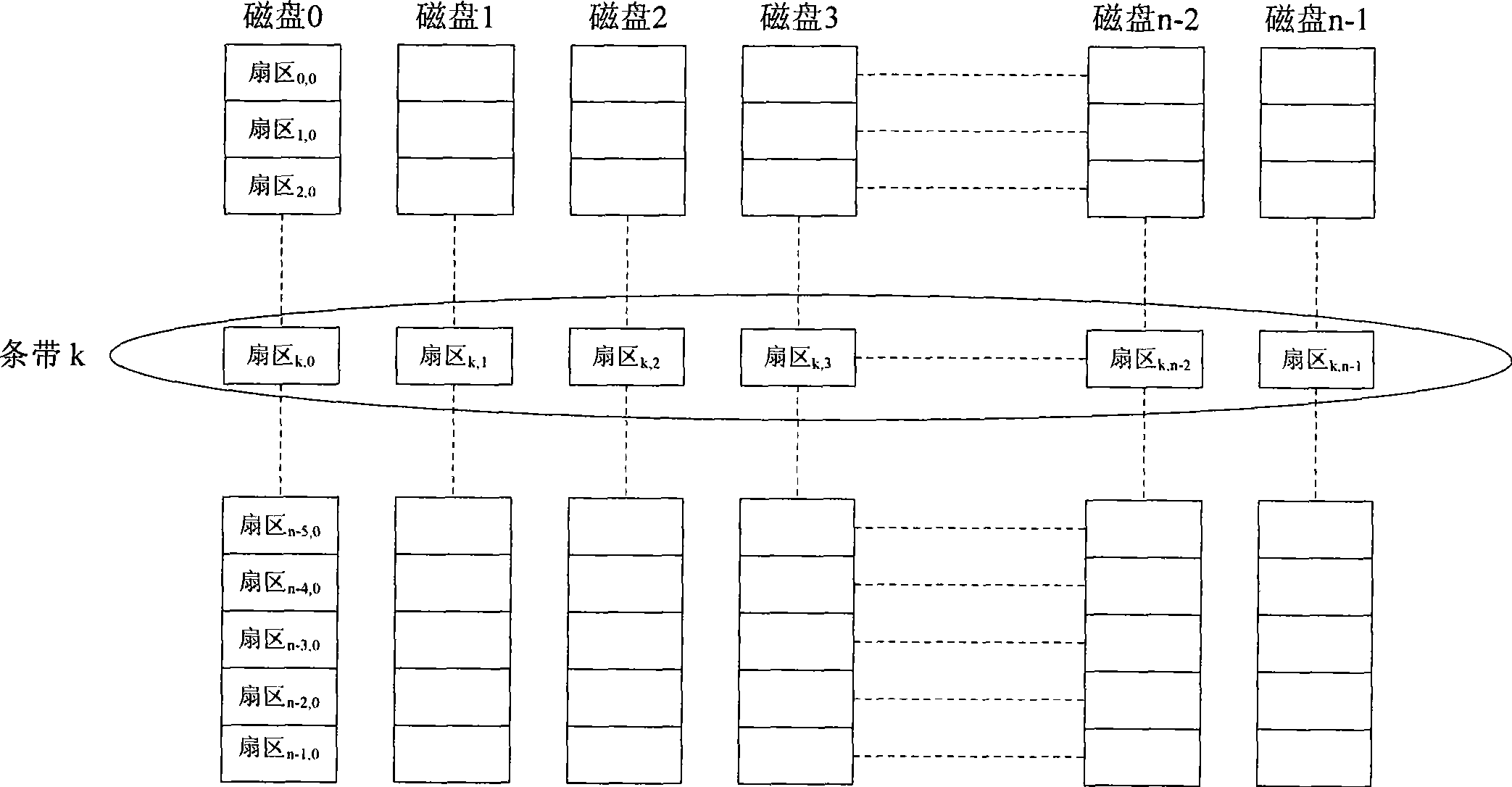 Magnetic disc array system