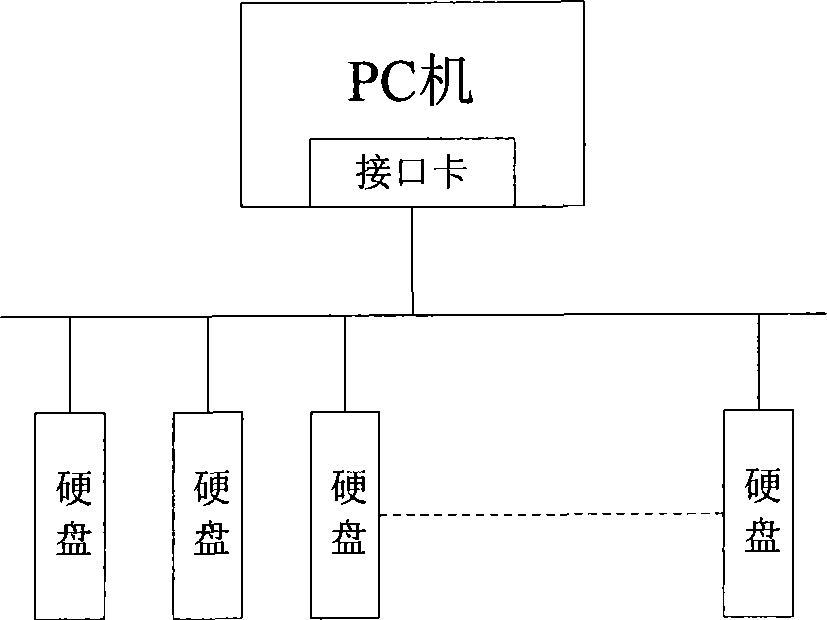 Magnetic disc array system