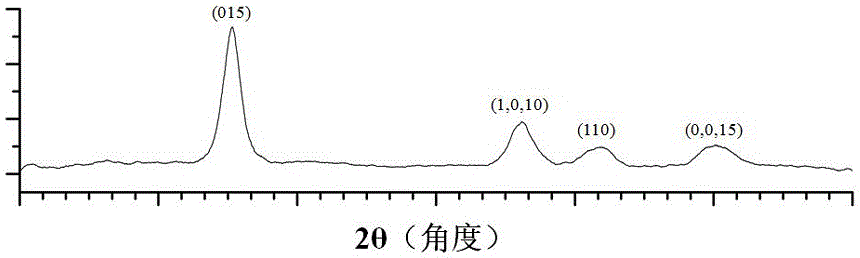 Bismuth telluride nanoparticle strengthened tin, silver and copper solder and using method thereof