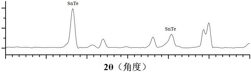 Bismuth telluride nanoparticle strengthened tin, silver and copper solder and using method thereof