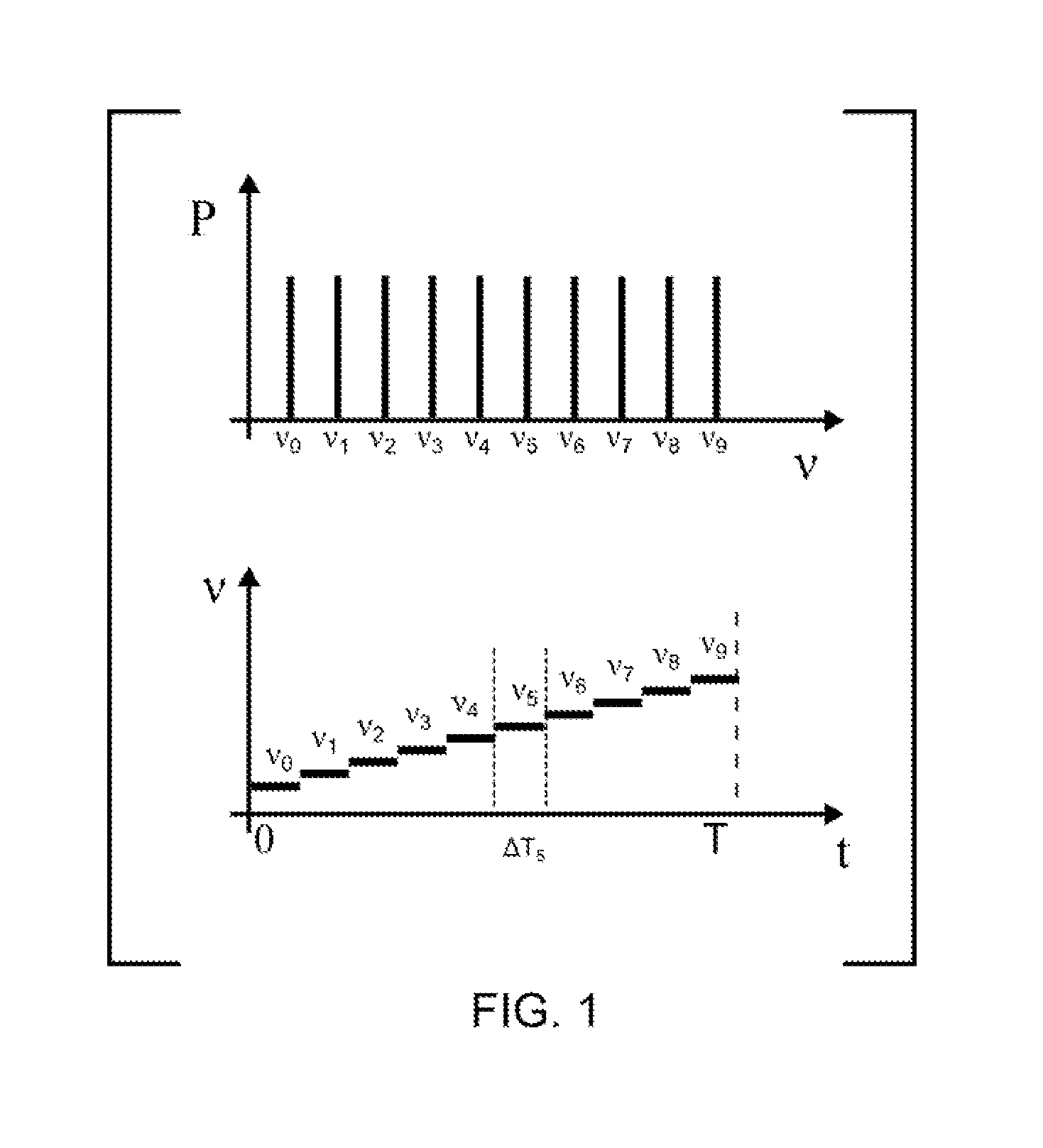 Time-multiplexed spectrally controlled interferometry