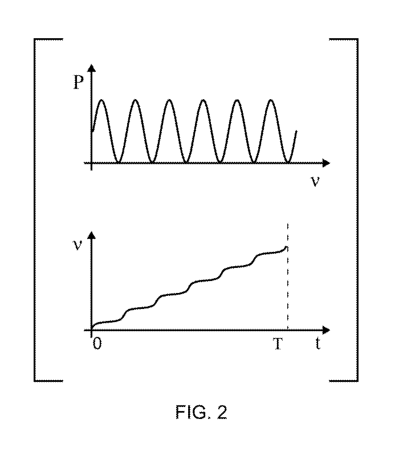 Time-multiplexed spectrally controlled interferometry