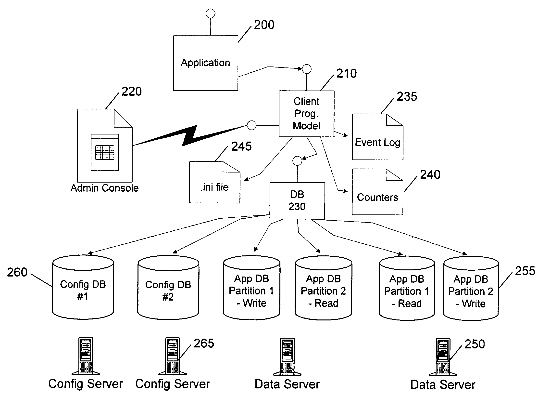 Client programming model with abstraction