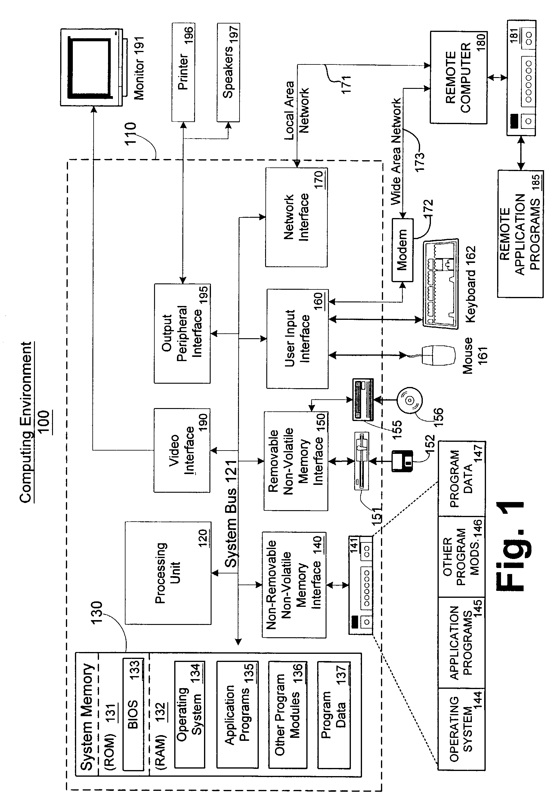 Client programming model with abstraction