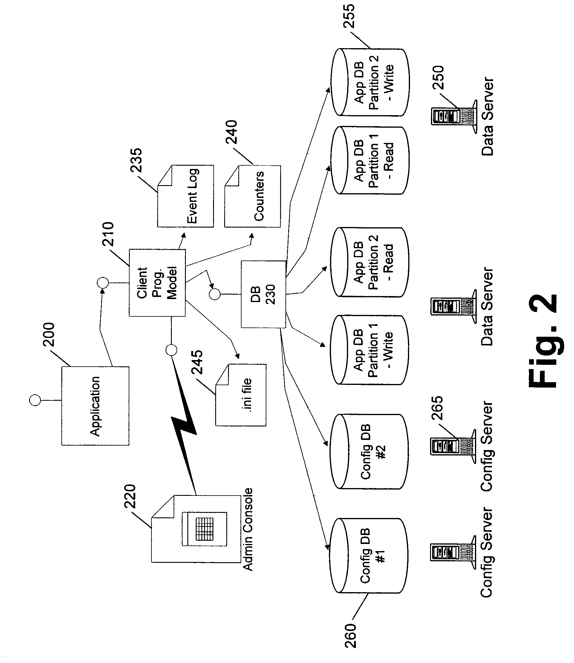 Client programming model with abstraction