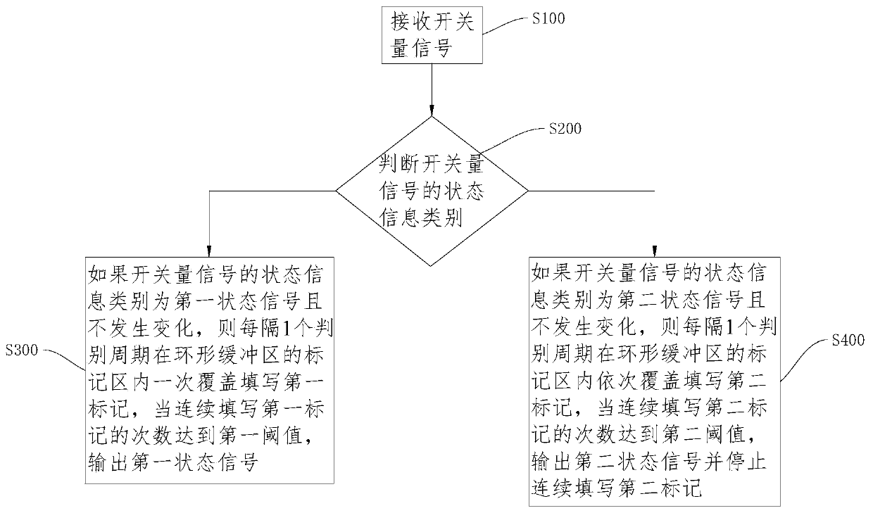 Switch signal anti-shake discrimination method and switch signal anti-shake discrimination device