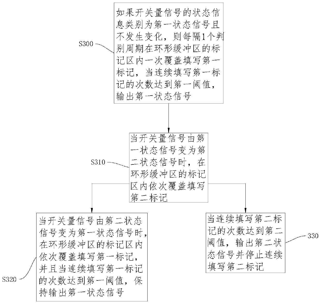 Switch signal anti-shake discrimination method and switch signal anti-shake discrimination device