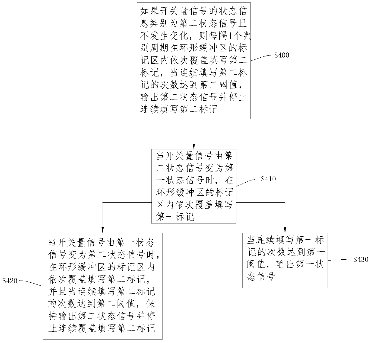 Switch signal anti-shake discrimination method and switch signal anti-shake discrimination device