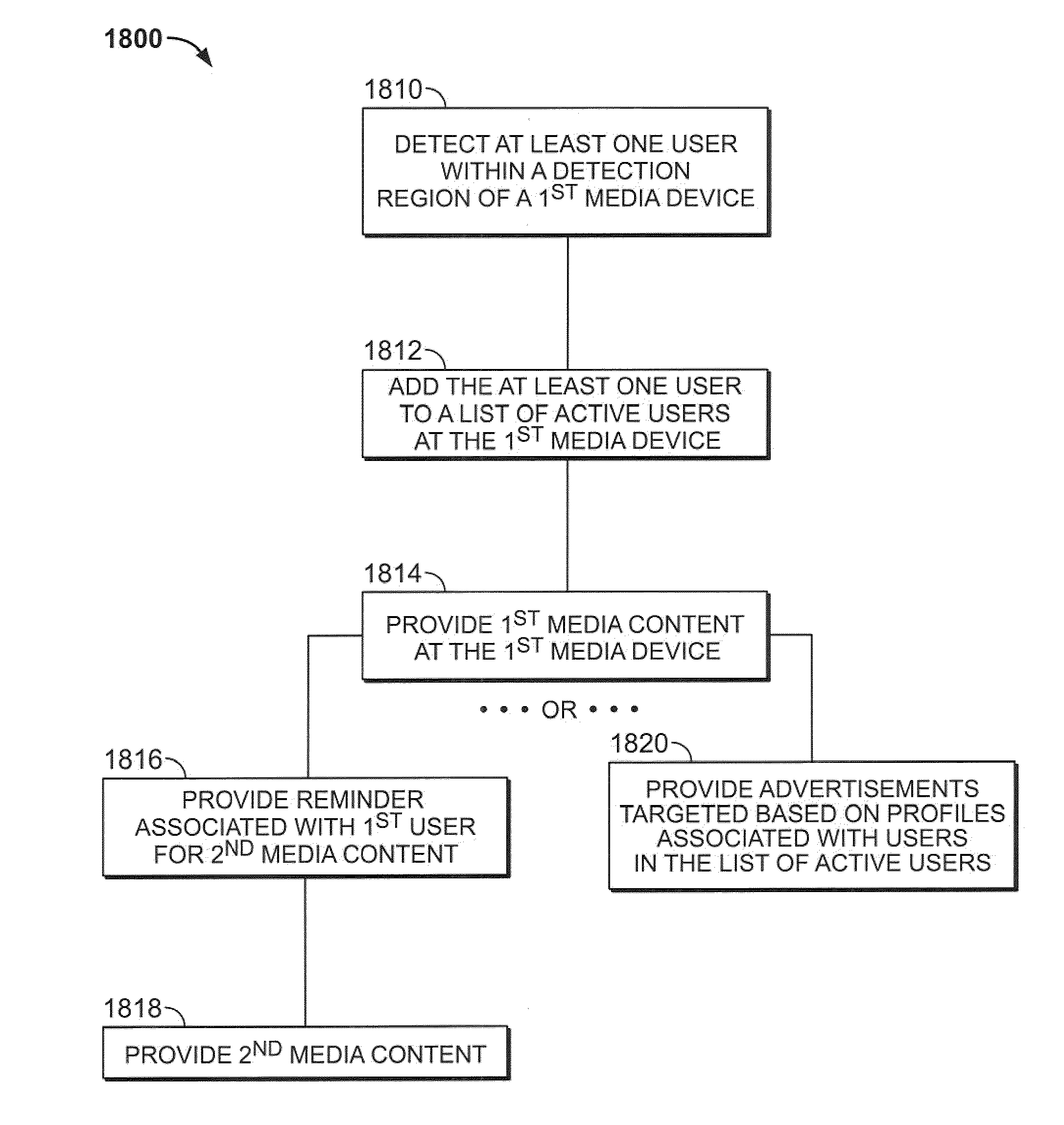 Systems and methods for providing reminders associated with detected users