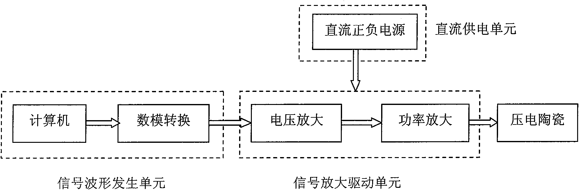 Dynamic bipolar drive power supply for piezoelectric ceramics and implementation method