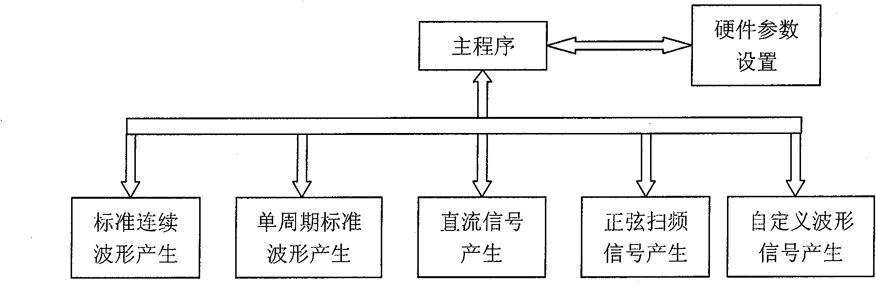 Dynamic bipolar drive power supply for piezoelectric ceramics and implementation method