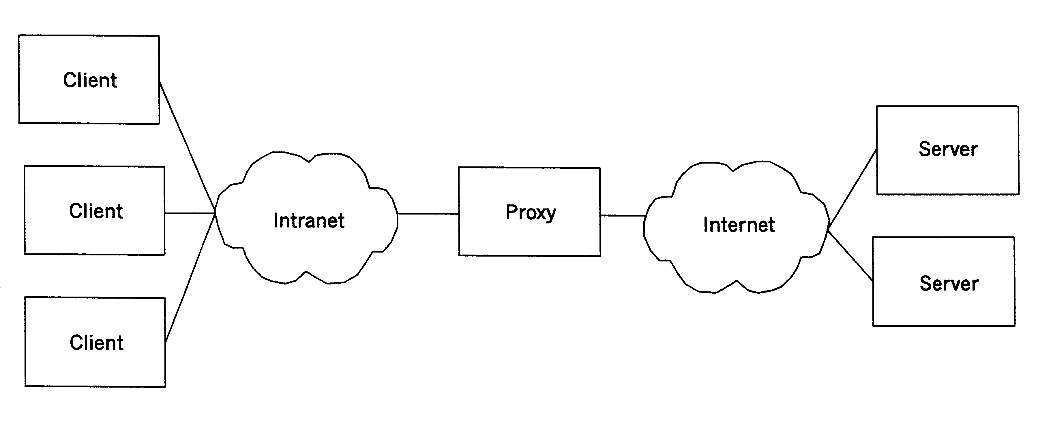 System and method for ascertaining an displaying connection-related performance data in networks