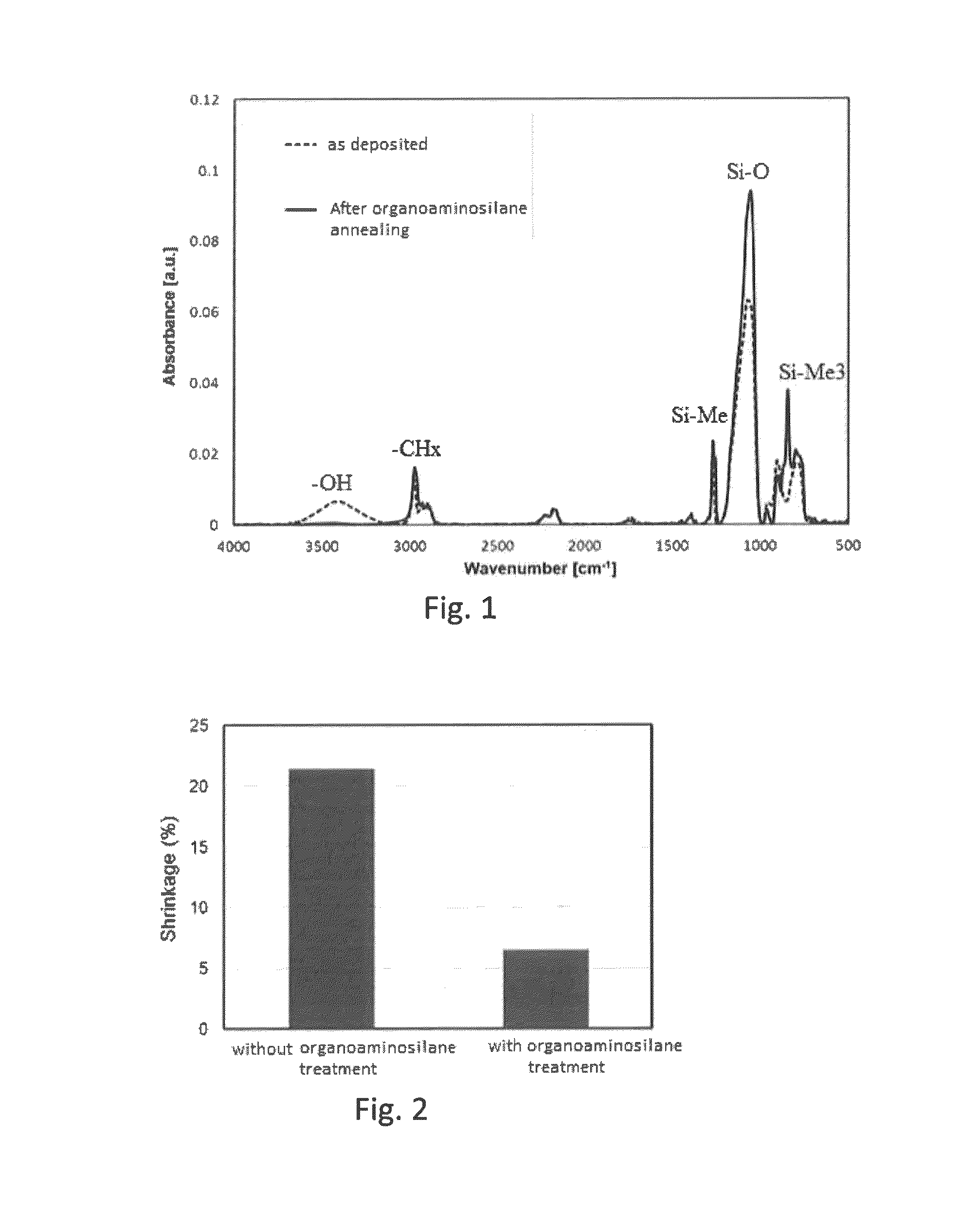 Method for forming SiOCH film using organoaminosilane annealing