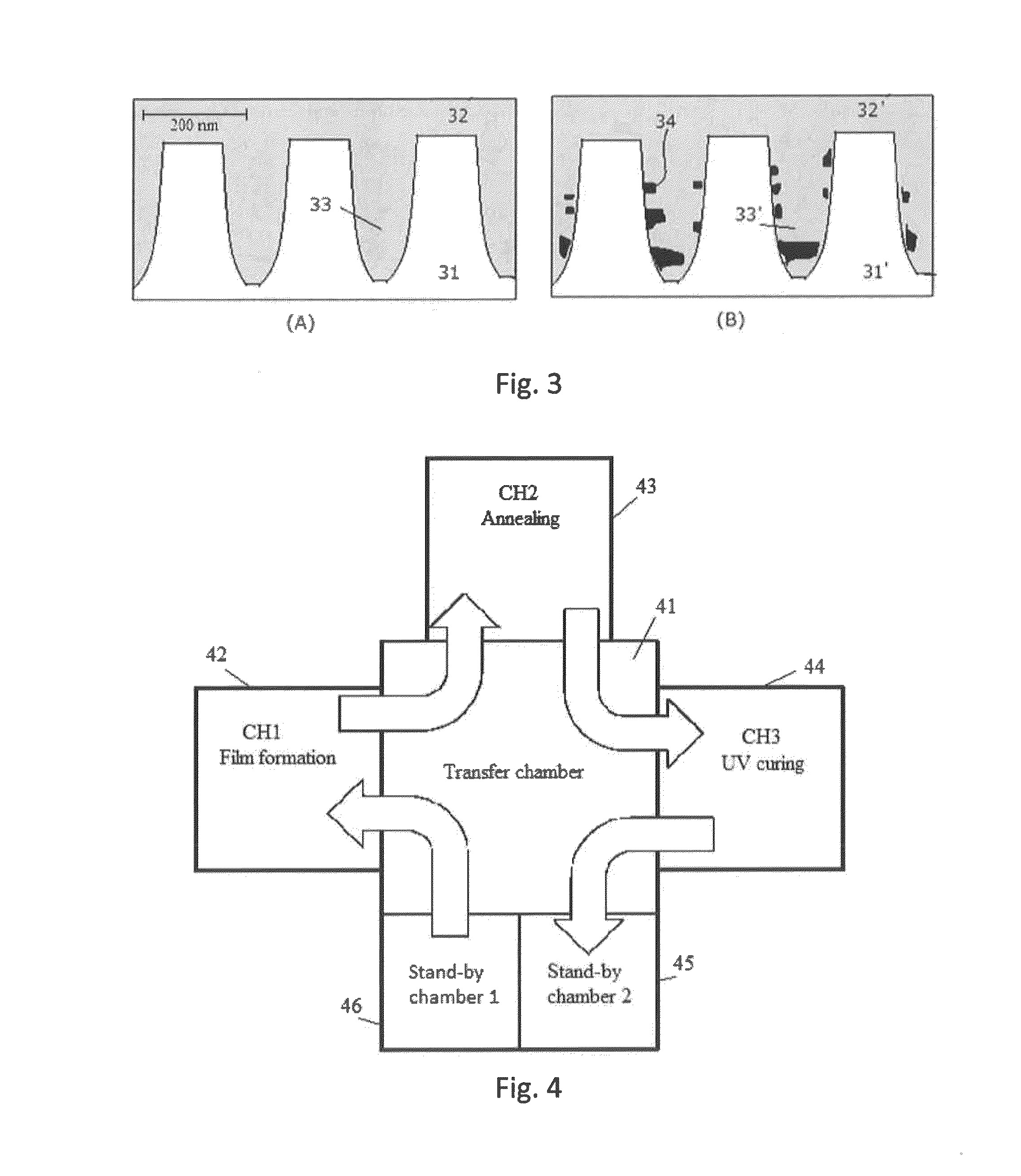 Method for forming SiOCH film using organoaminosilane annealing