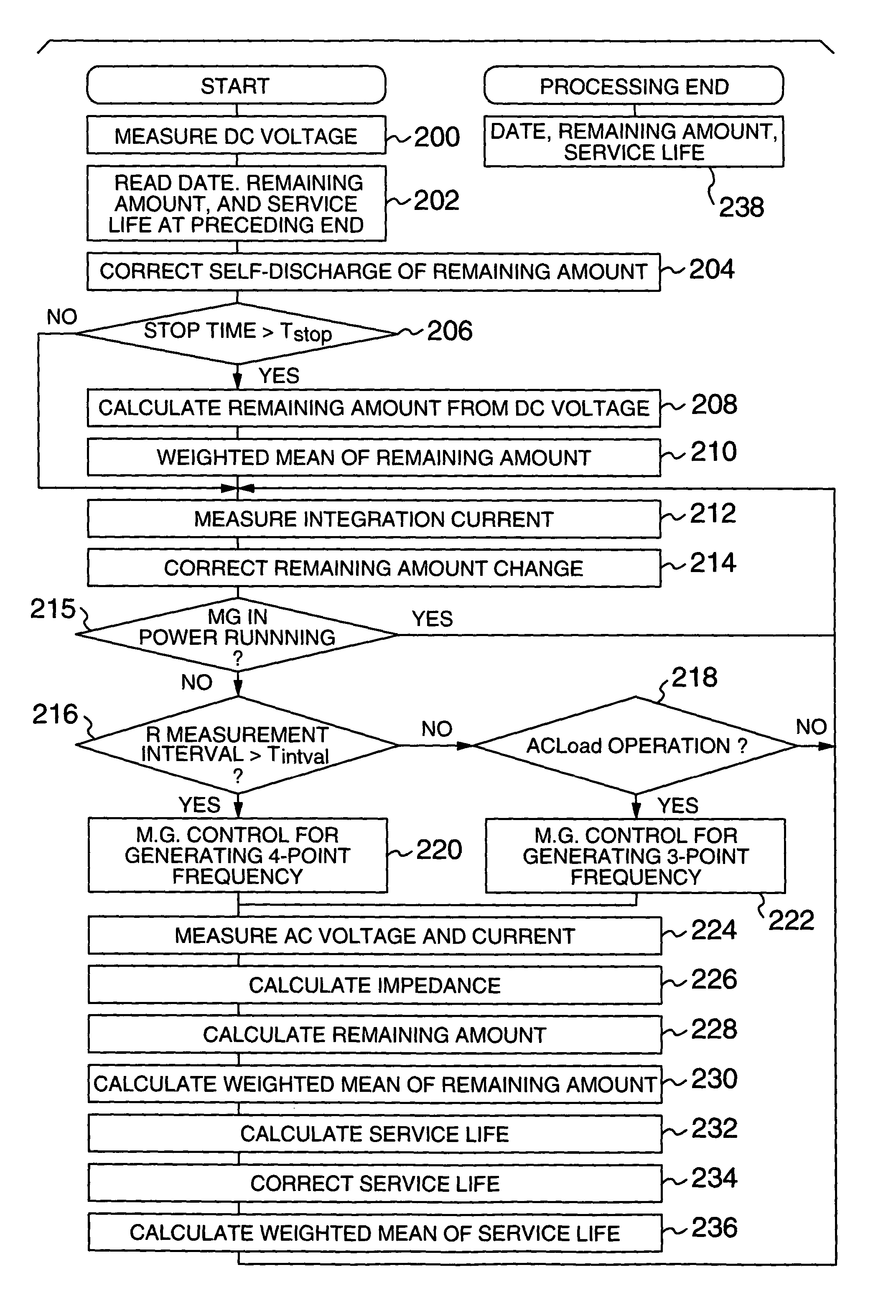 Battery apparatus and method for monitoring battery state of a secondary battery