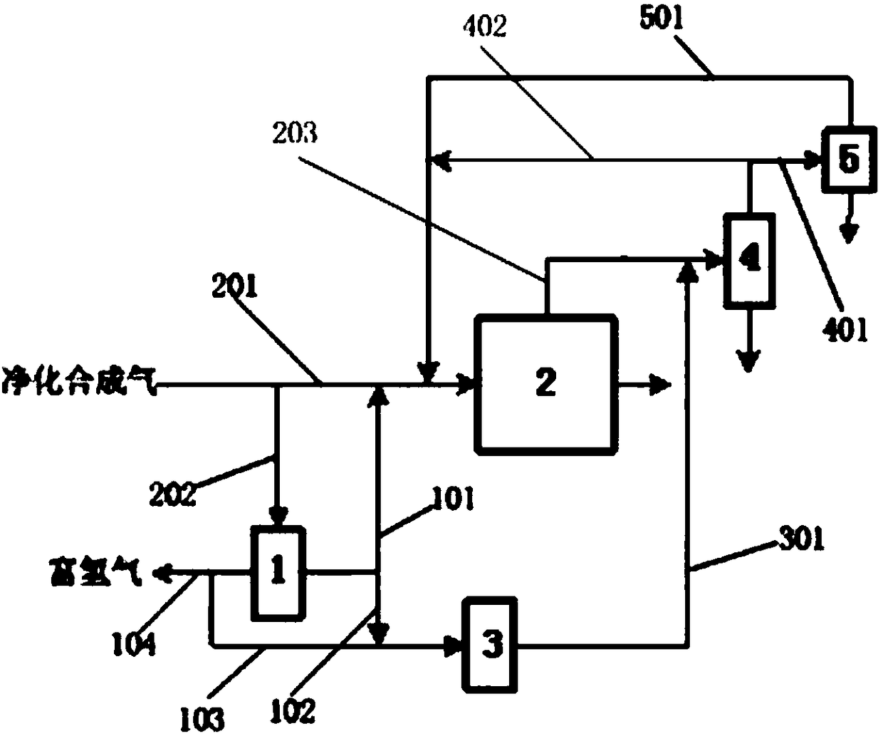 Method and system for regulating hydrogen-carbon ratio of Fischer-Tropsch synthesis gas and co-producing hydrogen