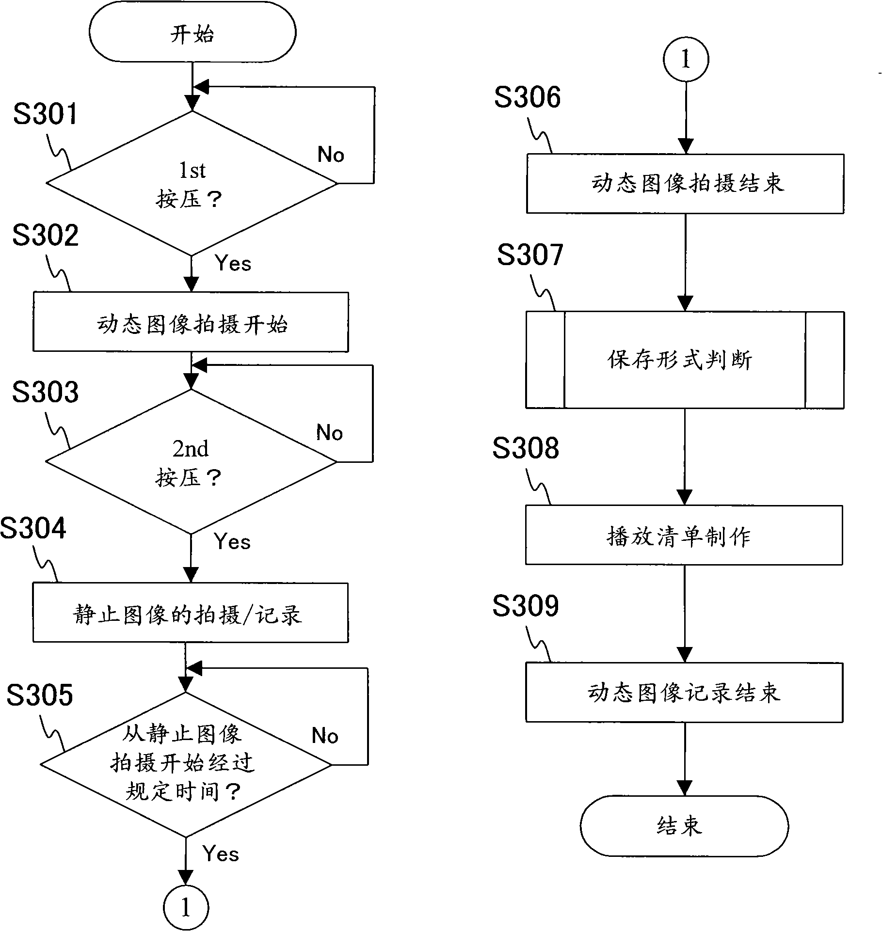 Signal processing circuit and image shooting apparatus