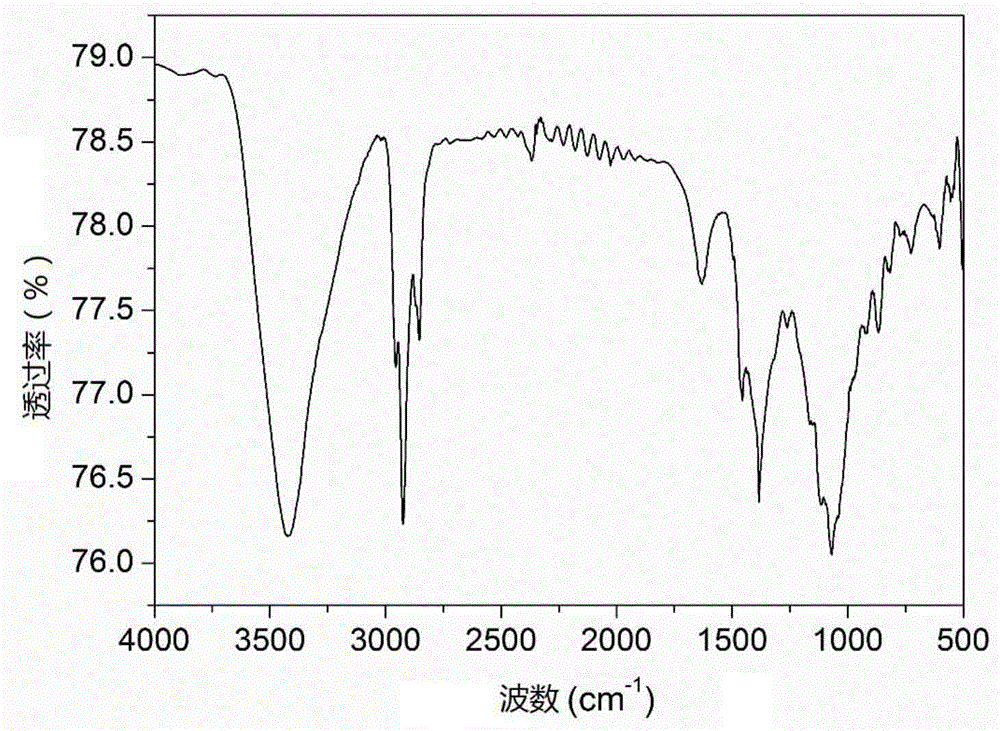 Hydroxyalkylated heterocyclic boronic acid ester, its preparation method and use