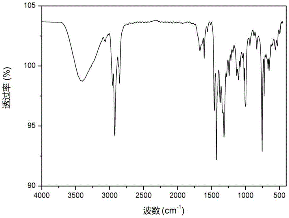 Hydroxyalkylated heterocyclic boronic acid ester, its preparation method and use