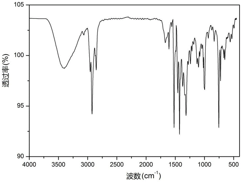 Hydroxyalkylated heterocyclic boronic acid ester, its preparation method and use