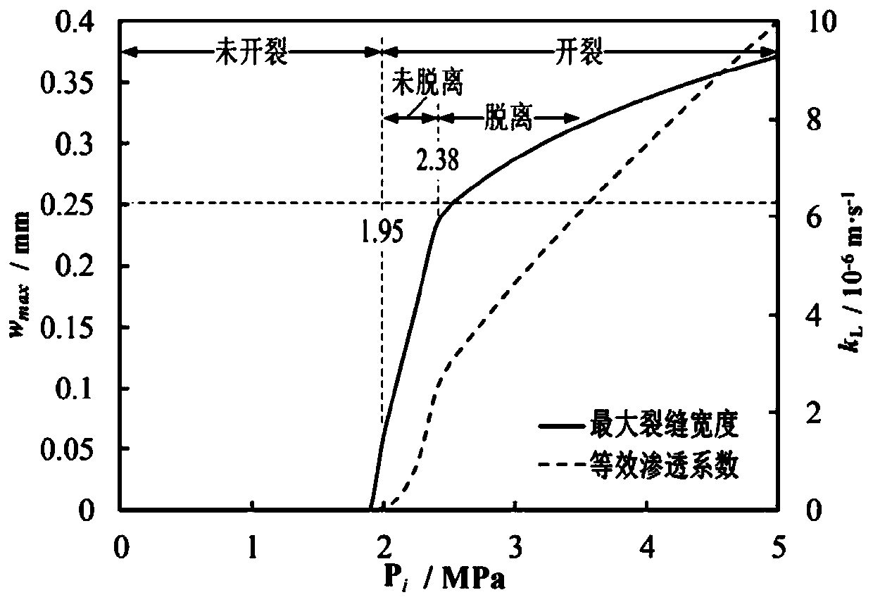 An Optimal Method for Tunnel Lining Design