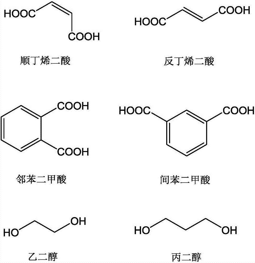 Resin concrete machinery accessory and preparation method thereof