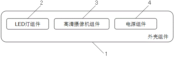 Multifunctional high-light torch