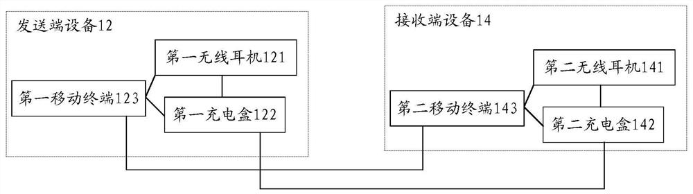 Intercom system and intercom device interaction method