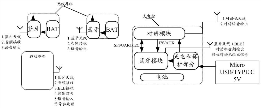 Intercom system and intercom device interaction method