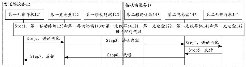 Intercom system and intercom device interaction method