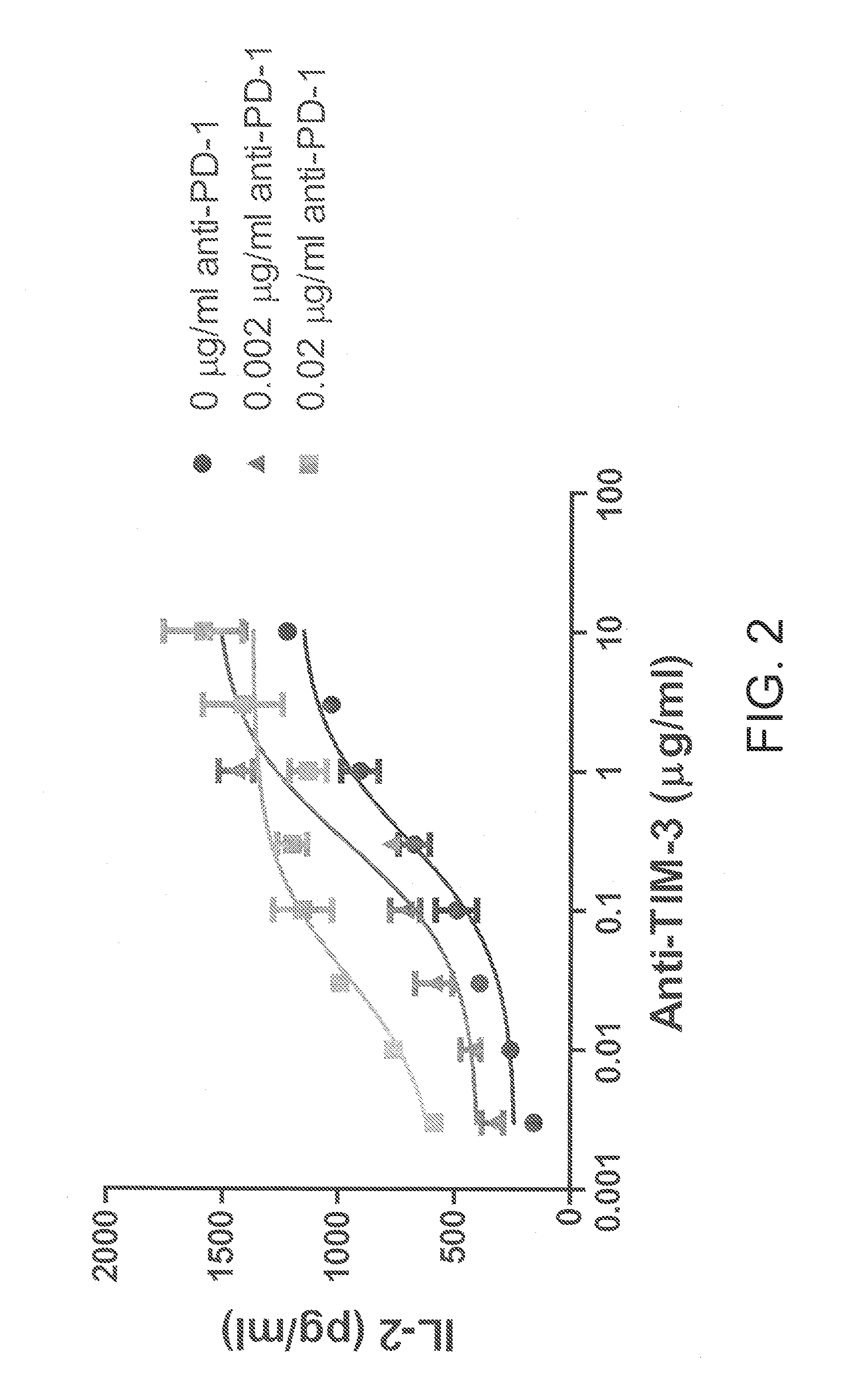 Antibodies directed against programmed death-1 (pd-1)