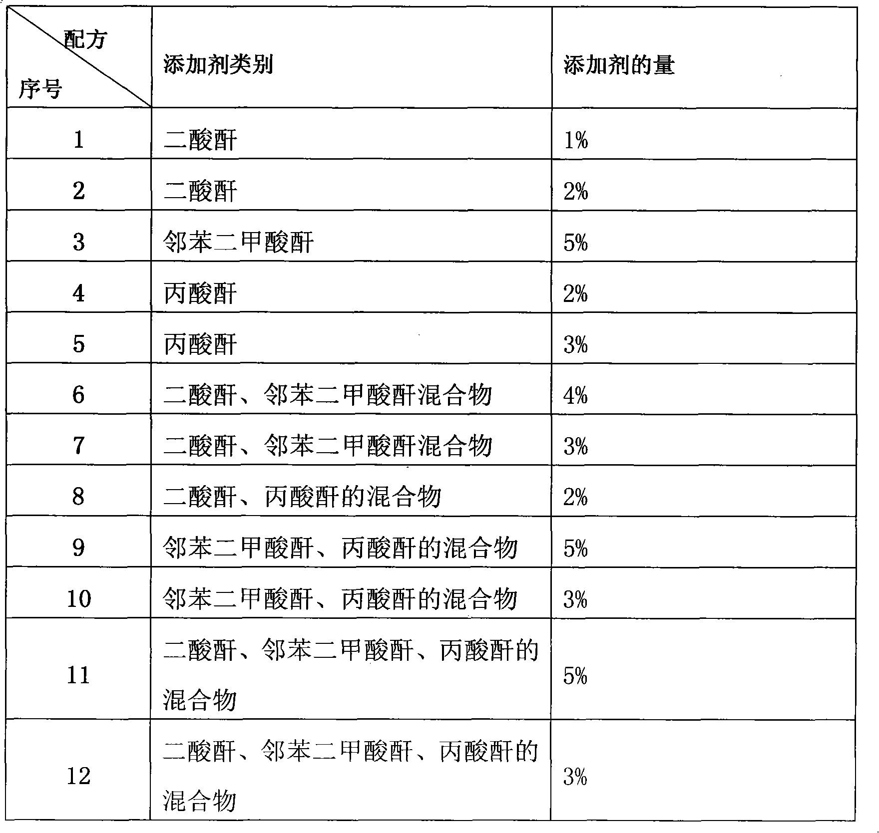 Additive of electrolytic solution of lithium ion battery