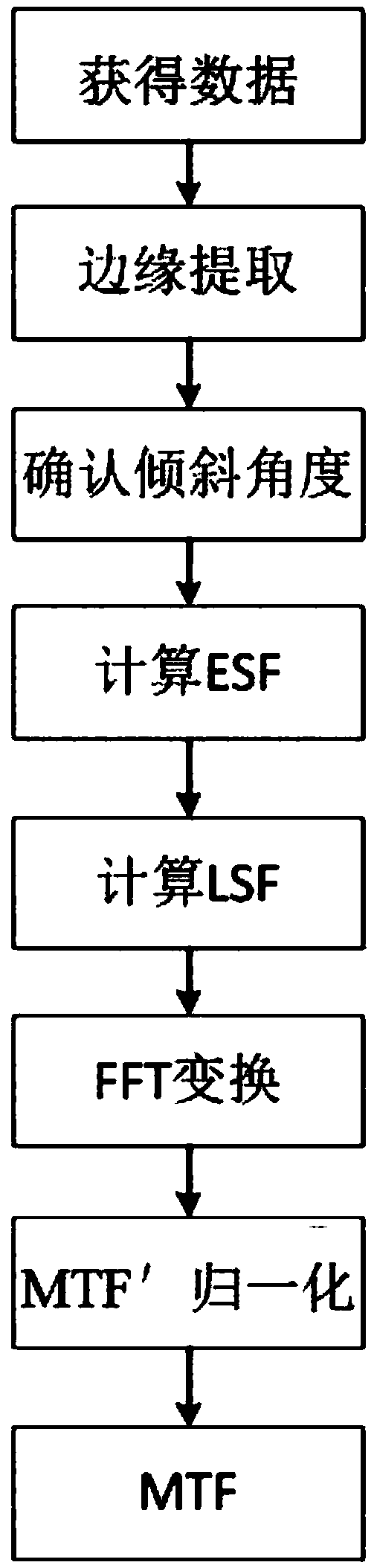 Measuring system and method of time modulation transfer function