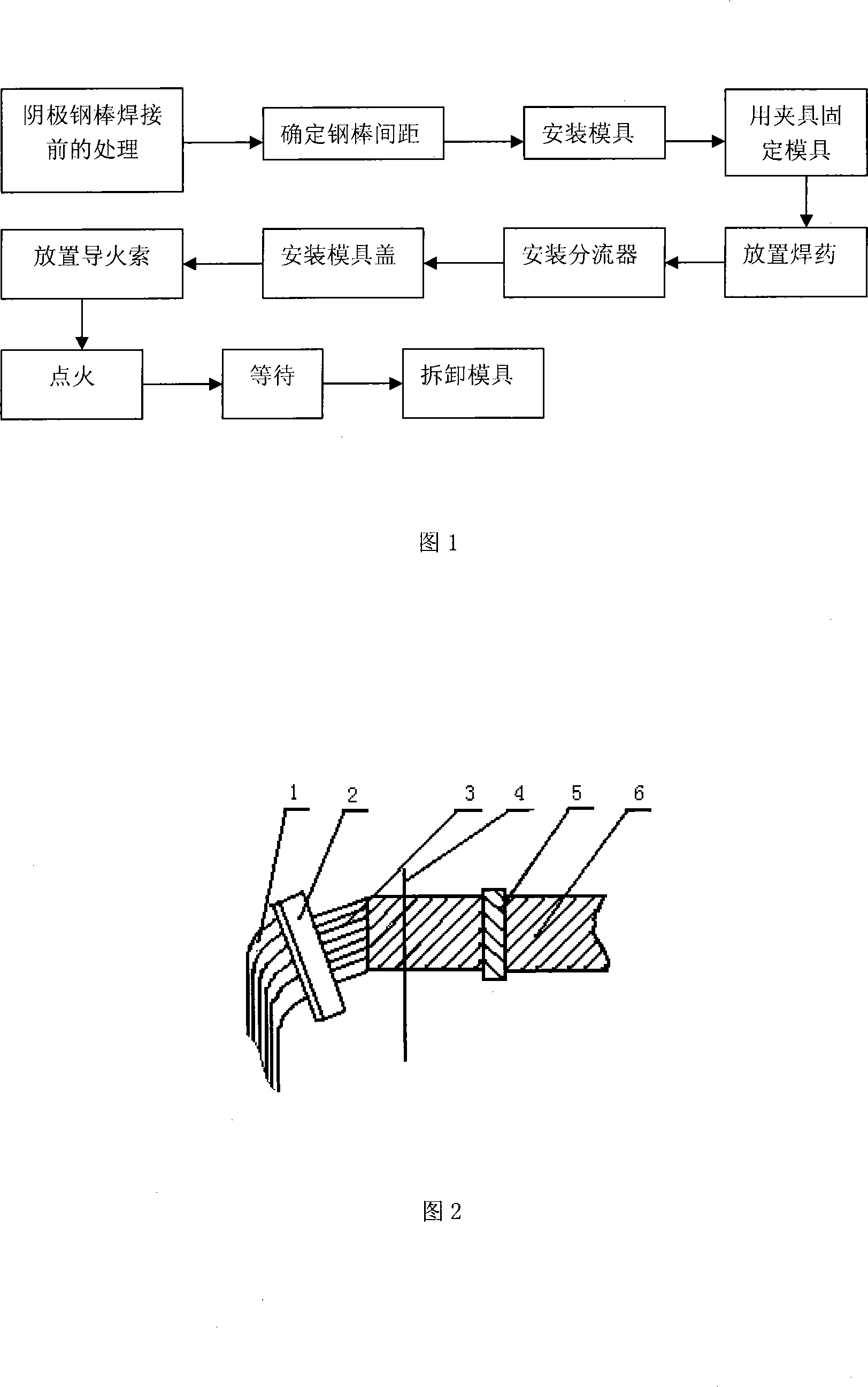 Electrified welding method of aluminum cell cathode steel bar