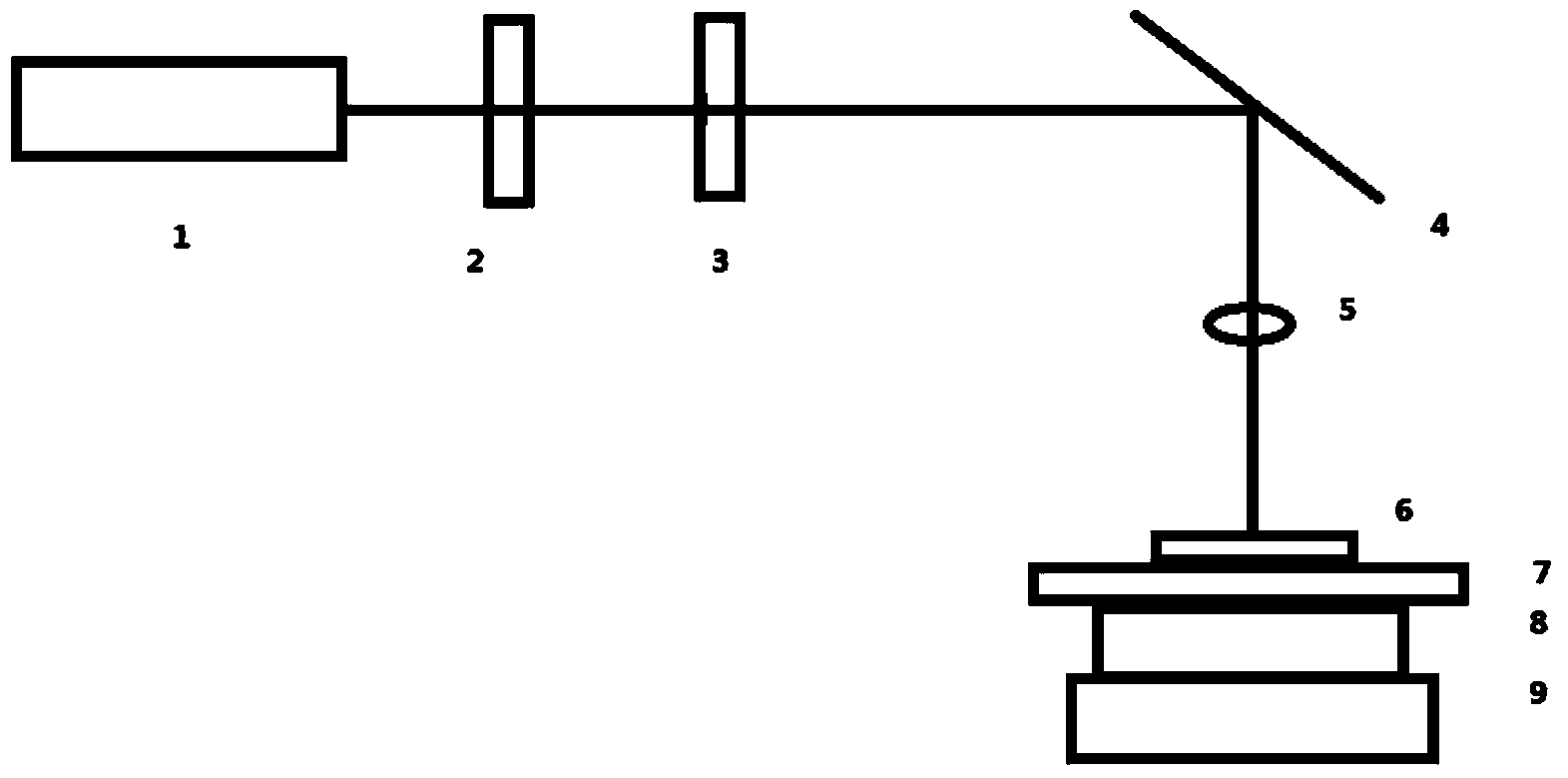 Large-area optical grating manufacturing method based on ultrashort-pulse laser-induction self-assembly feature