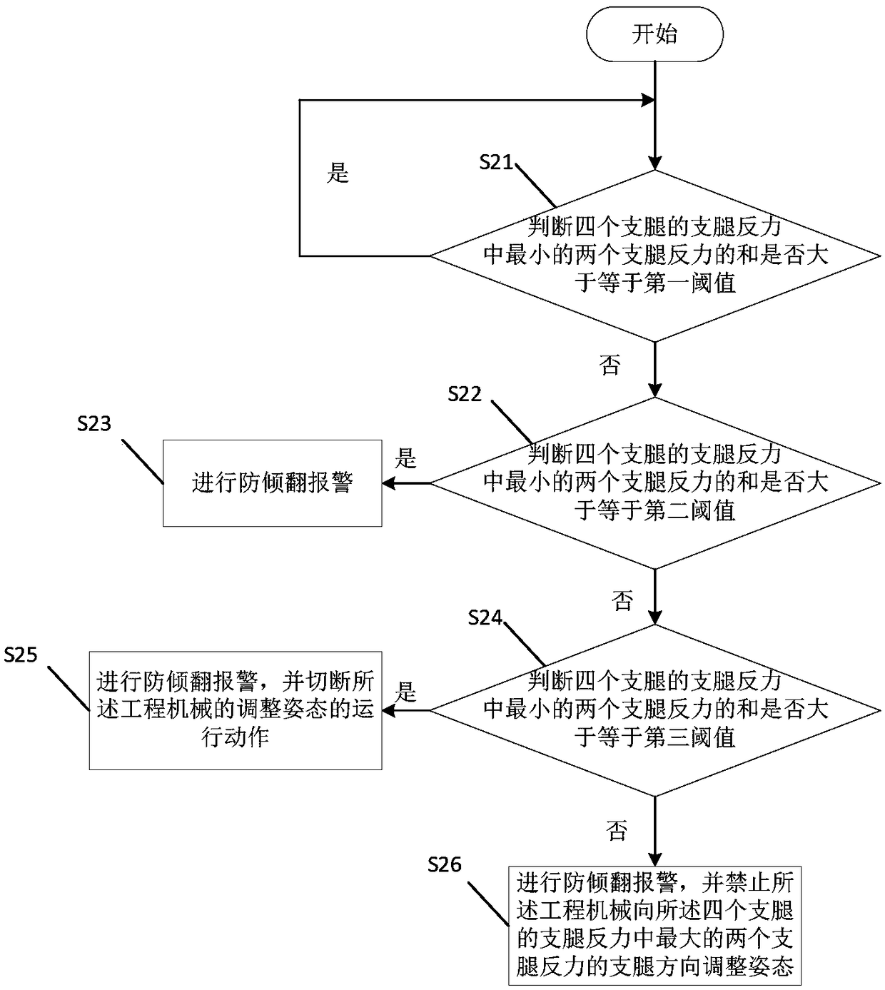 Engineering machinery anti-tilting control method, device and engineering machinery